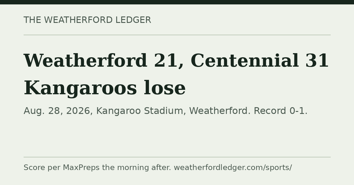 Weatherford vs Centennial score: Kangaroos lose 21-31